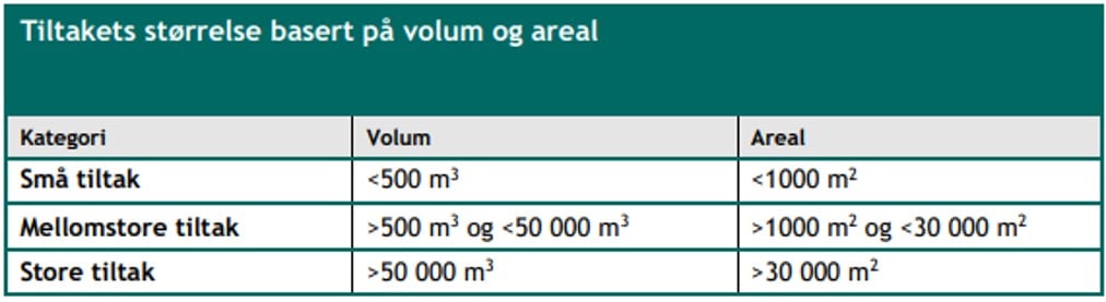 Tiltakets st&oslash;rrelse basert p&aring; volum og areal..jpg