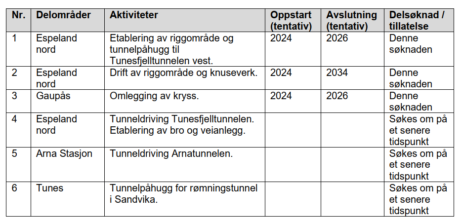 Tabell med namn og tal 