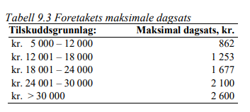 Tabell fr&aring; Jordbruksavtalen 2024-2025