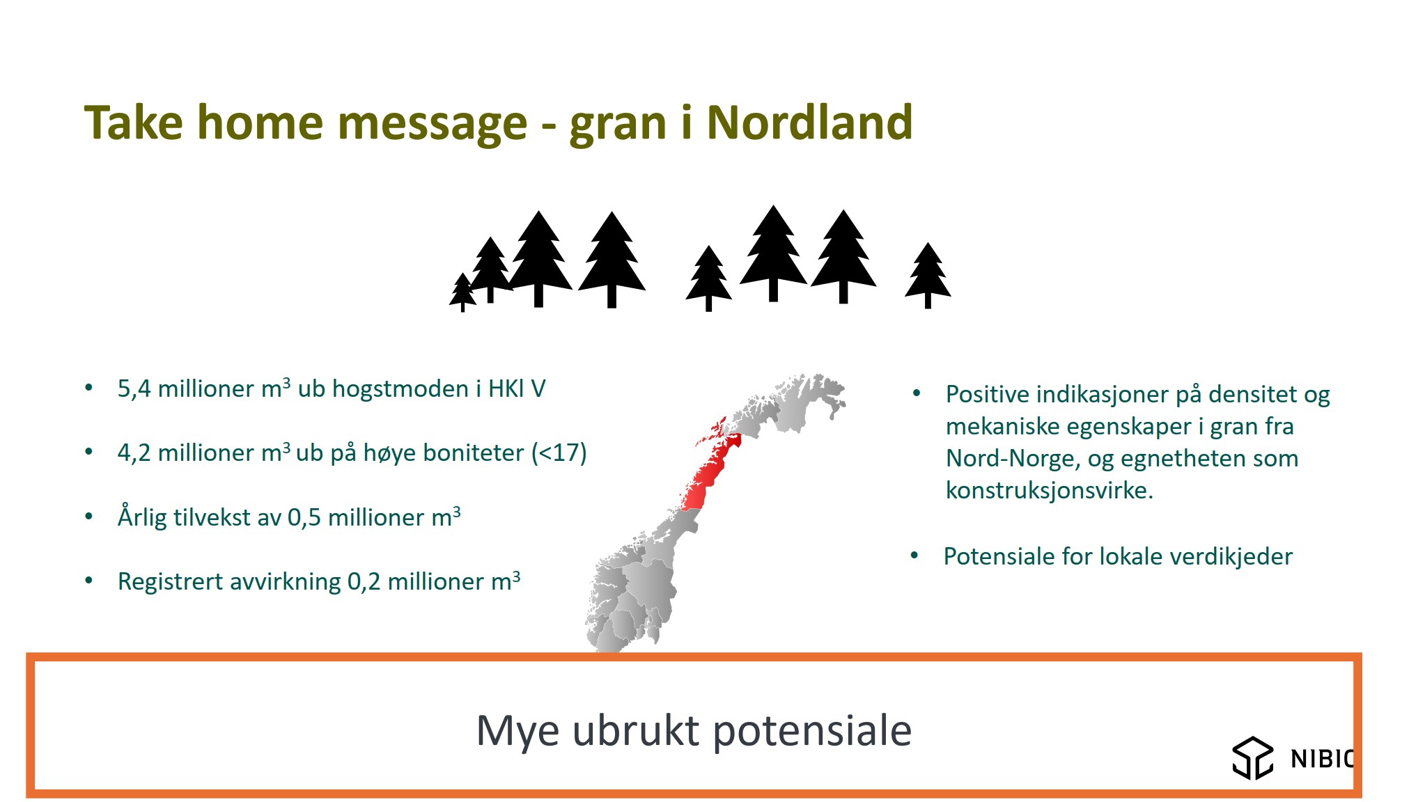 Tekst som oppsummerer presentasjonen. Bilde av Norge hvor Nordland er uthevet. 