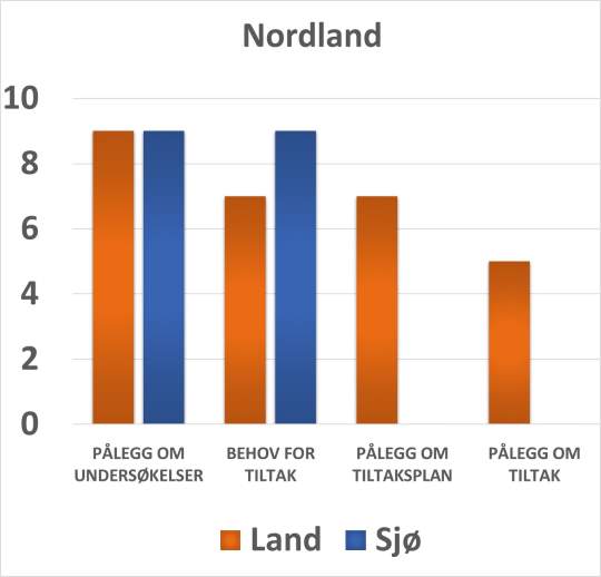 Status for oppf&oslash;lging av prioriterte skipsverft (2017)