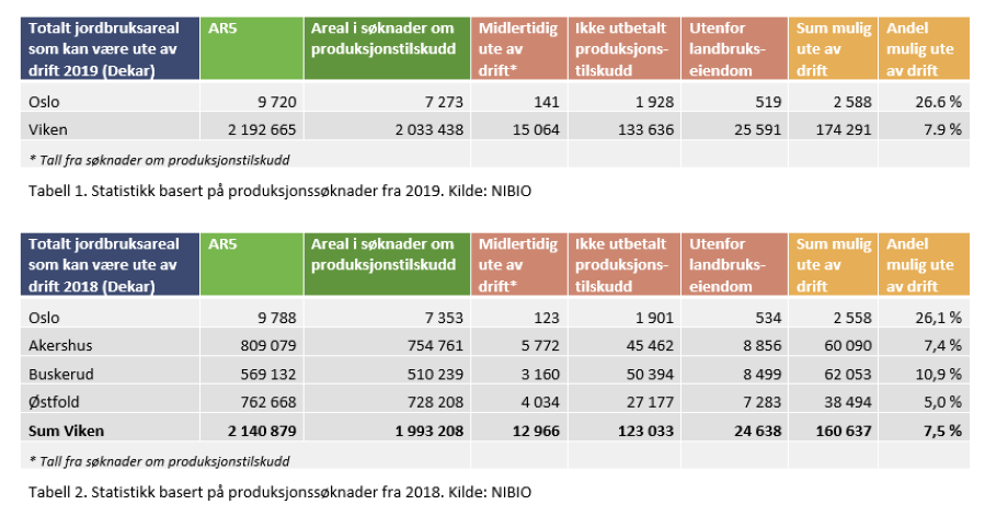 Skjermdump fra NIBIO