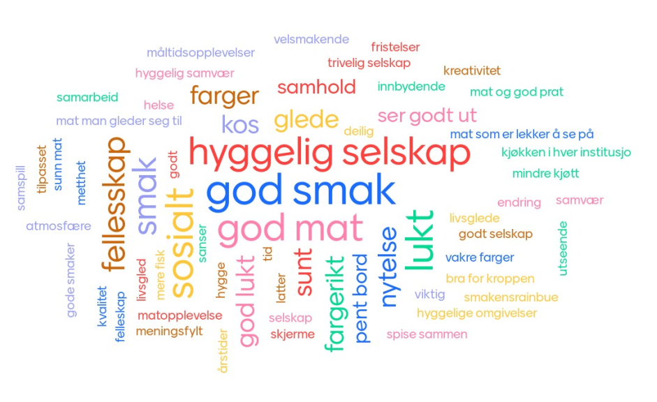 Hva er matglede? Dette svaret fikk vi fra deltagerne i matgledekampanjen. 