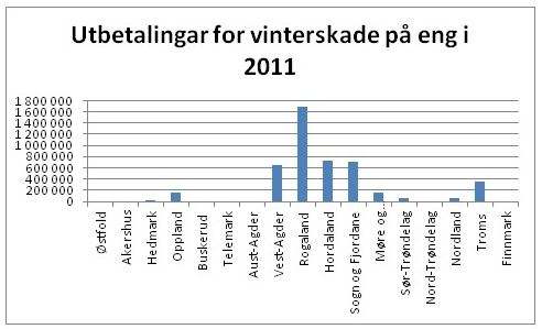 vinterskade 2011 vinterskade 2011